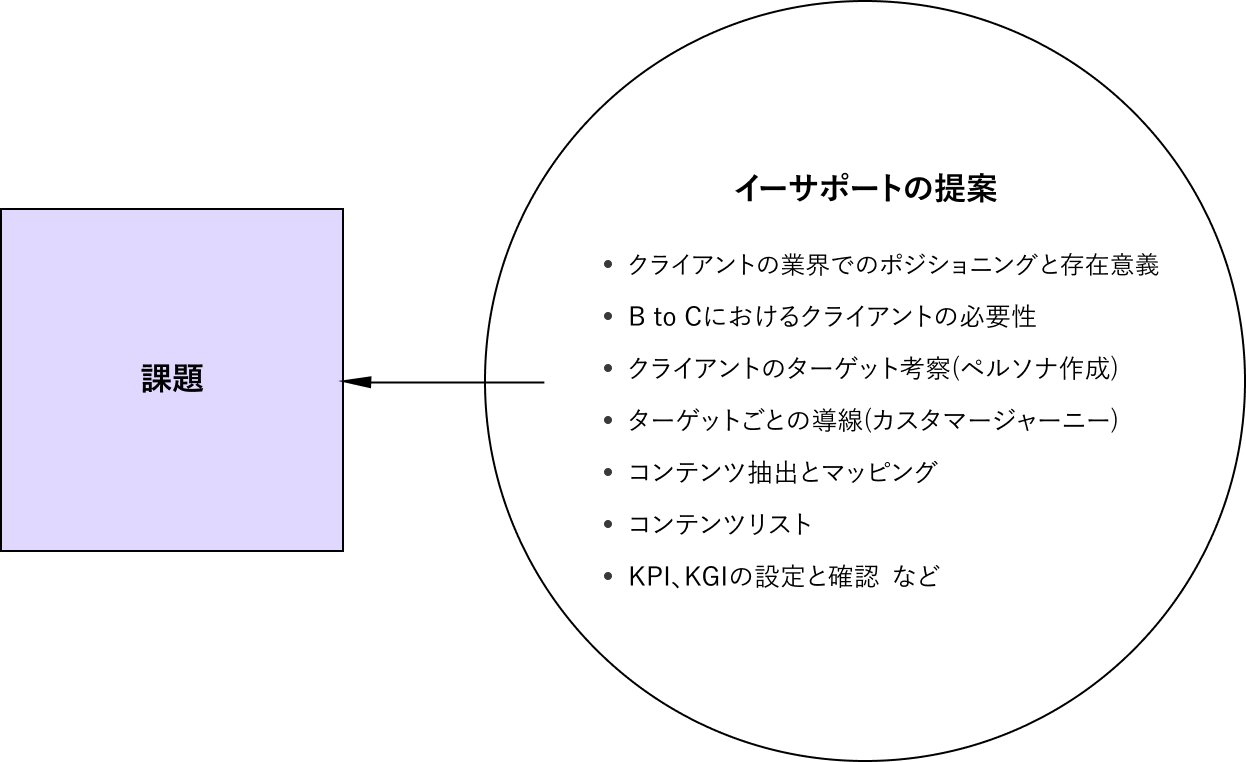 提案のイメージ図